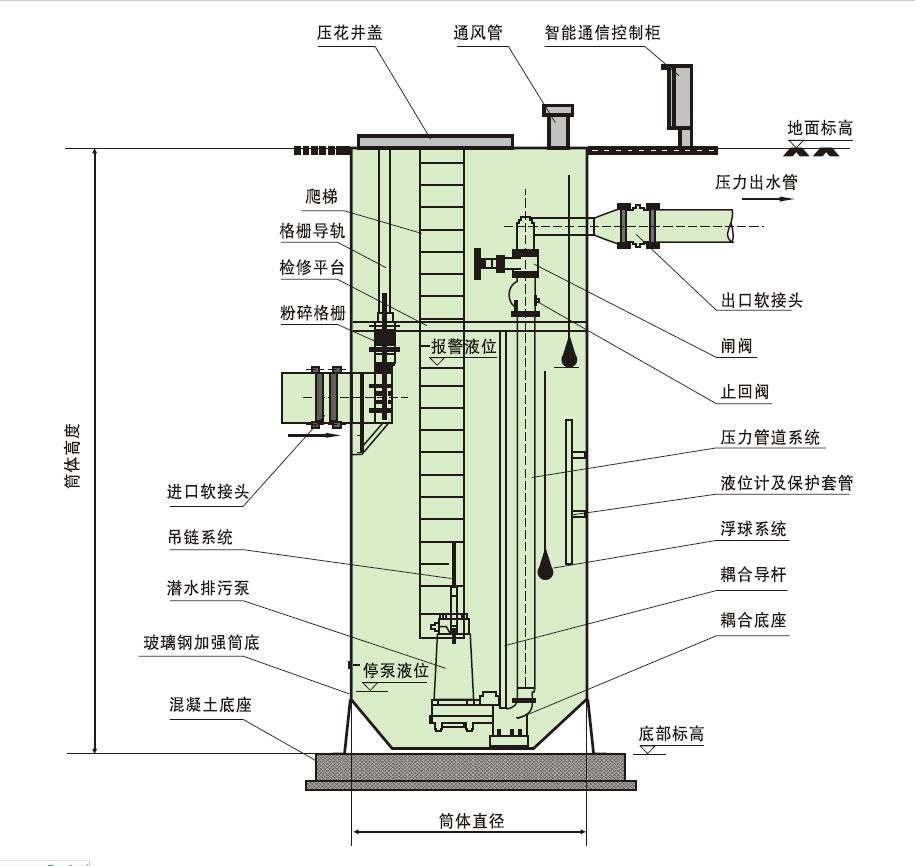 1625130477689132.jpg 一體化泵站.jpg