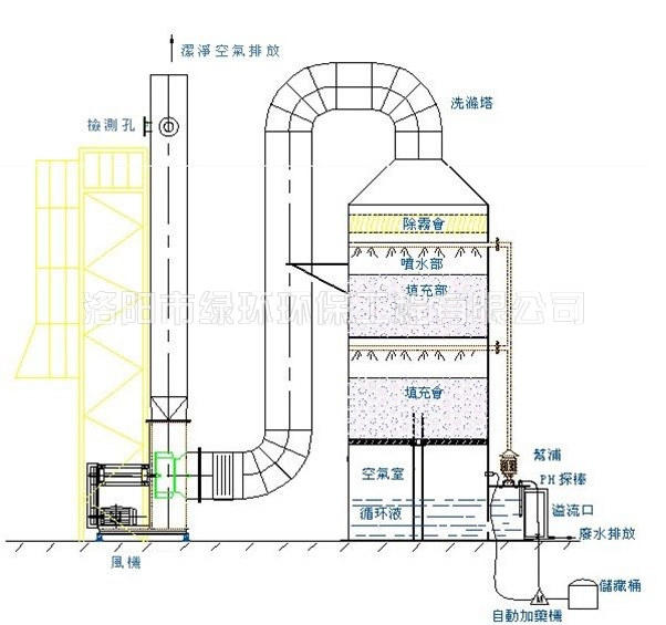 1557390846215944.jpg 噴淋塔 (2).jpg
